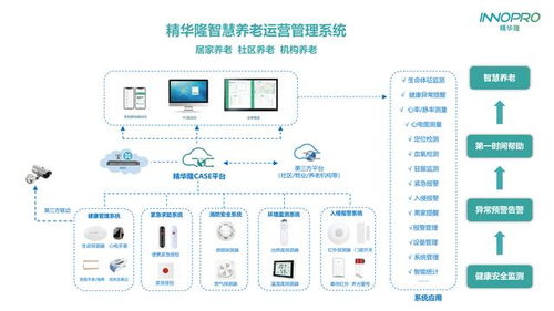 精華隆IoT智慧養老產品 全天候安全守護與緊急求助，引領交通安全管制設備新研發